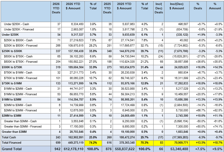 Table: Chelan/Douglas July 2026 YTD vs July 2025 YTD