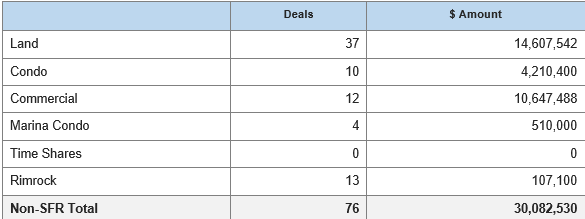 Table: Other Than Single Family Home Sales