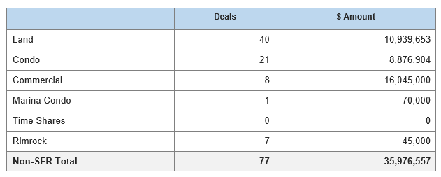 Table: Other Than Single Family Home Sales