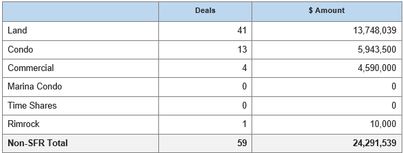 Table: Other Than Single Family Home Sales