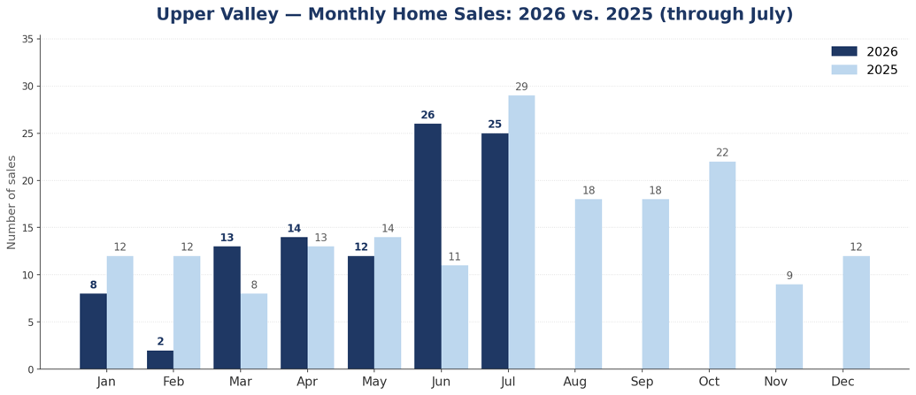 Table: Exploring the Upper Valley Market: Insights from Dryden to Stevens Pass, Including Leavenworth, Lake Wenatchee and Plain