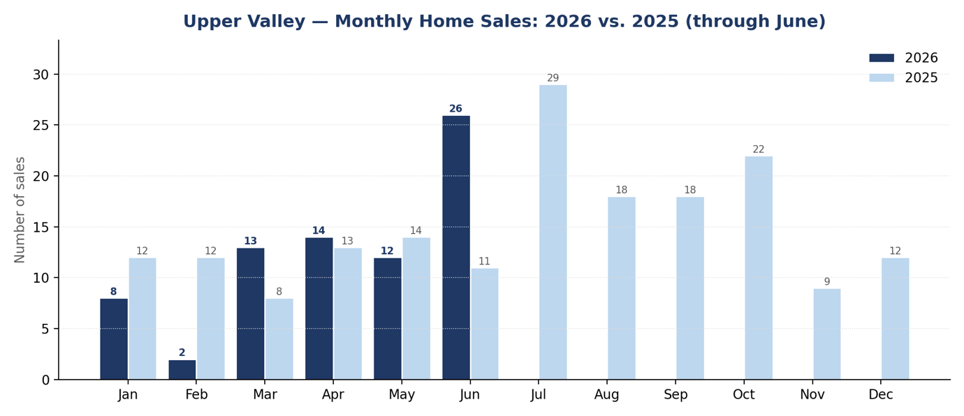 Table: Exploring the Upper Valley Market: Insights from Dryden to Stevens Pass, Including Leavenworth, Lake Wenatchee and Plain