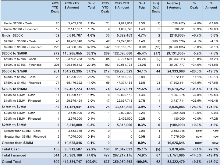 Table: Wenatchee July 2026 YTD vs July 2025 YTD